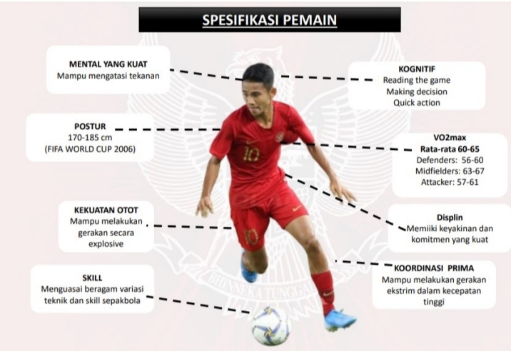 Seleksi Timnas Garuda U17 Piala Dunia 2023,PSSI Ungkap 8 Syarat Ini