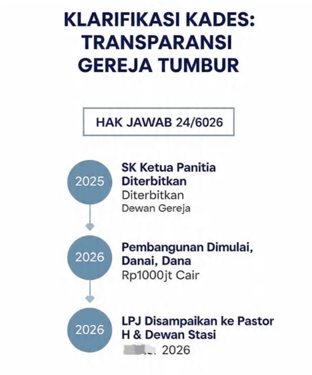 Kades Tumbur Buka Suara, Pembangunan Gereja Lama Karena Bertahap Bukan Mangkrak.